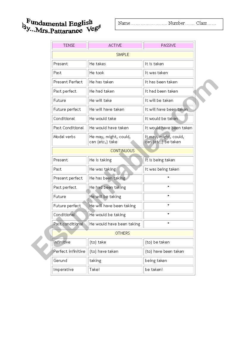 A one page summary about Tense teachers version