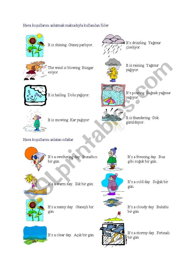 weather conditions worksheet