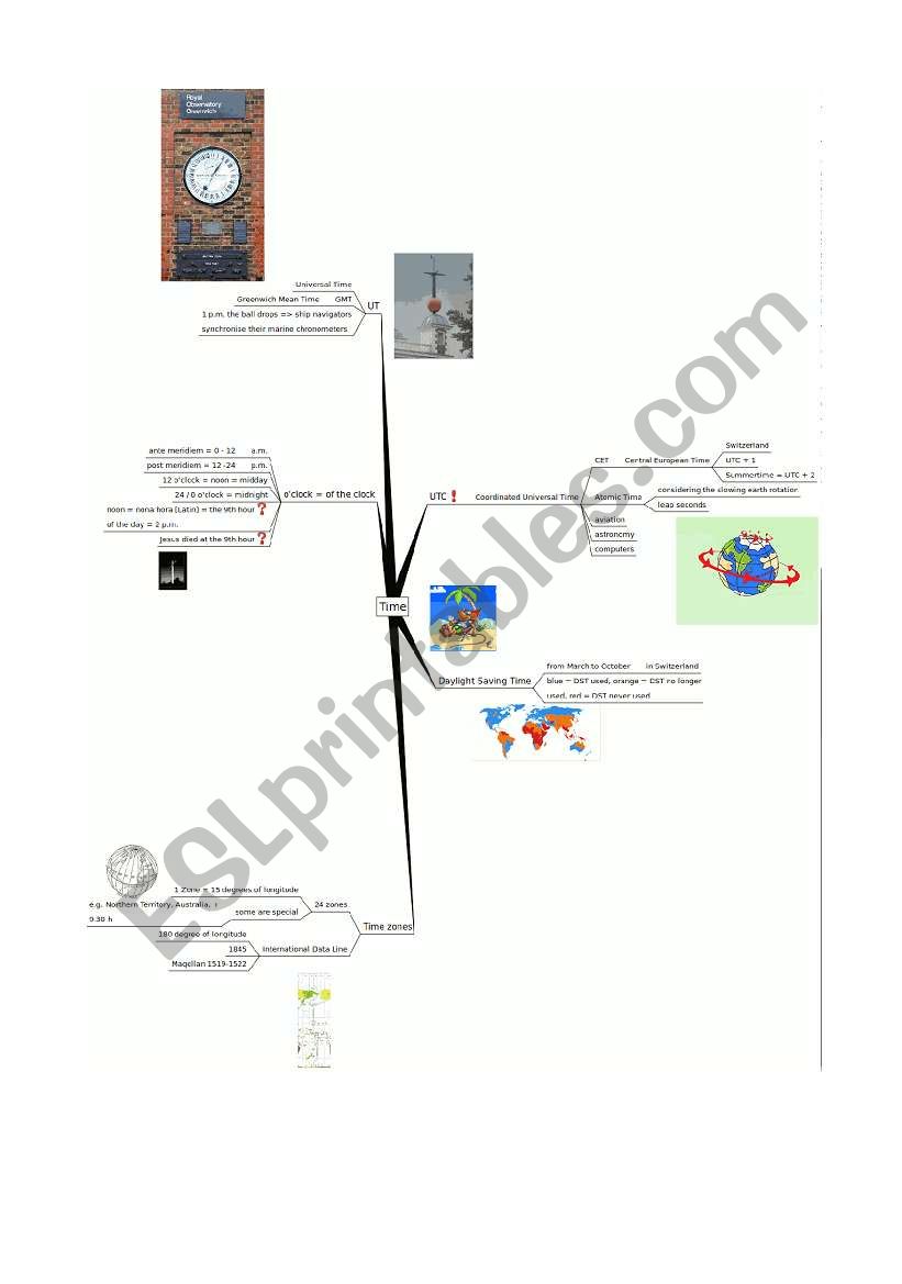 Time Mindmap worksheet