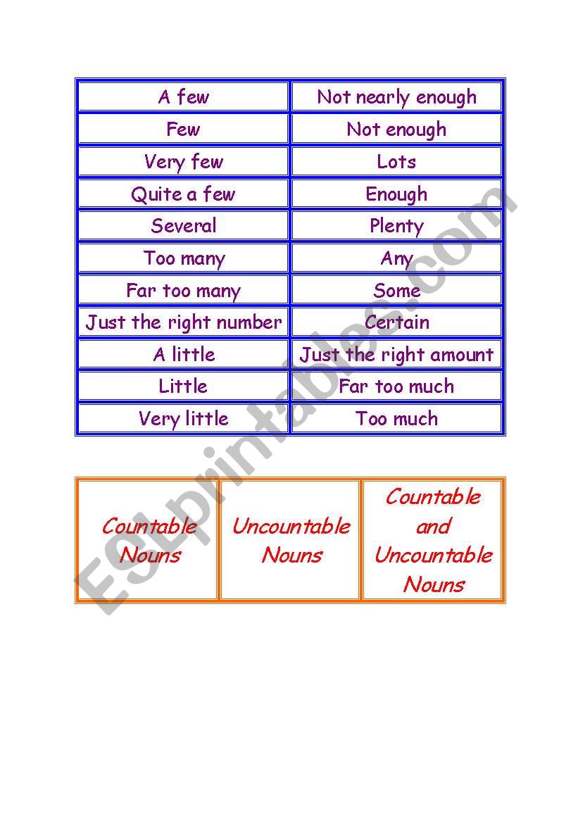 Countable and Uncountable Nouns GAME