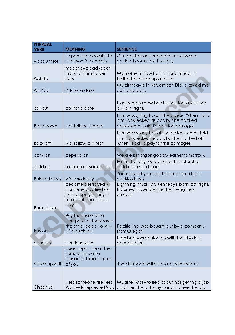 phrasal verbs list worksheet