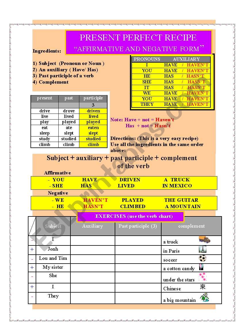 Present Perfect (affirmative and negative form)