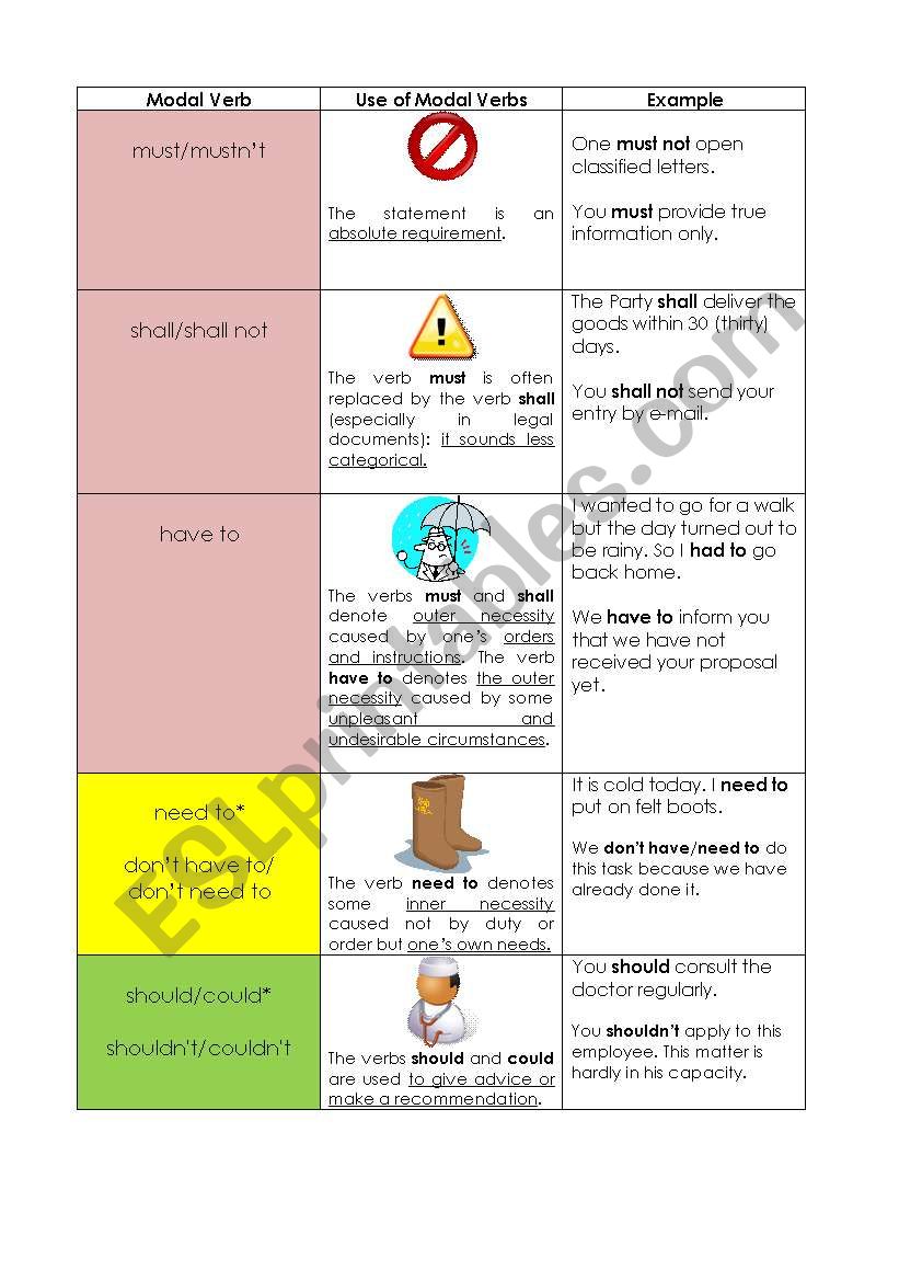 Modal Verbs Of Obligation Worksheet