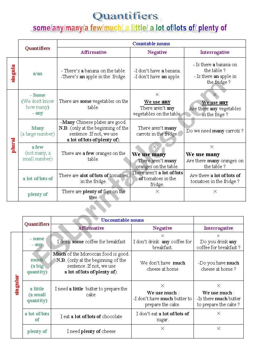 Quantifiers worksheet