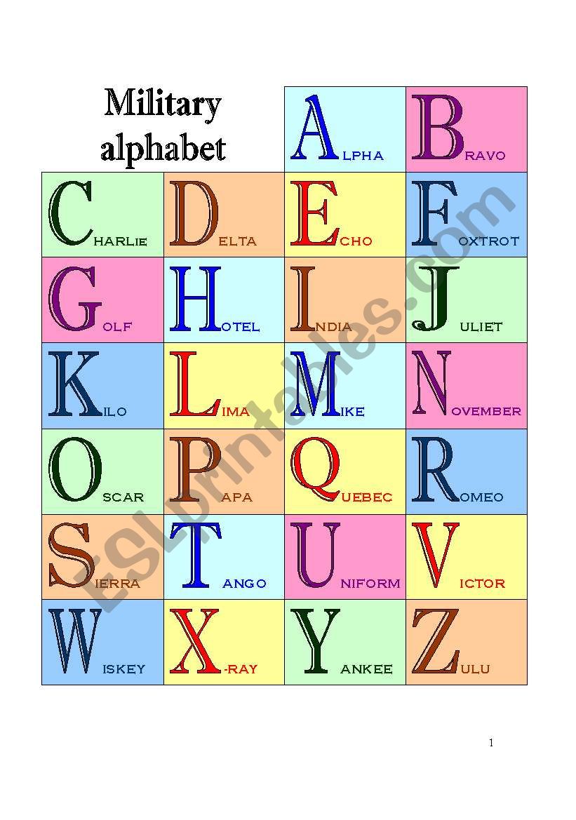 The military alphabet for spelling on the phone