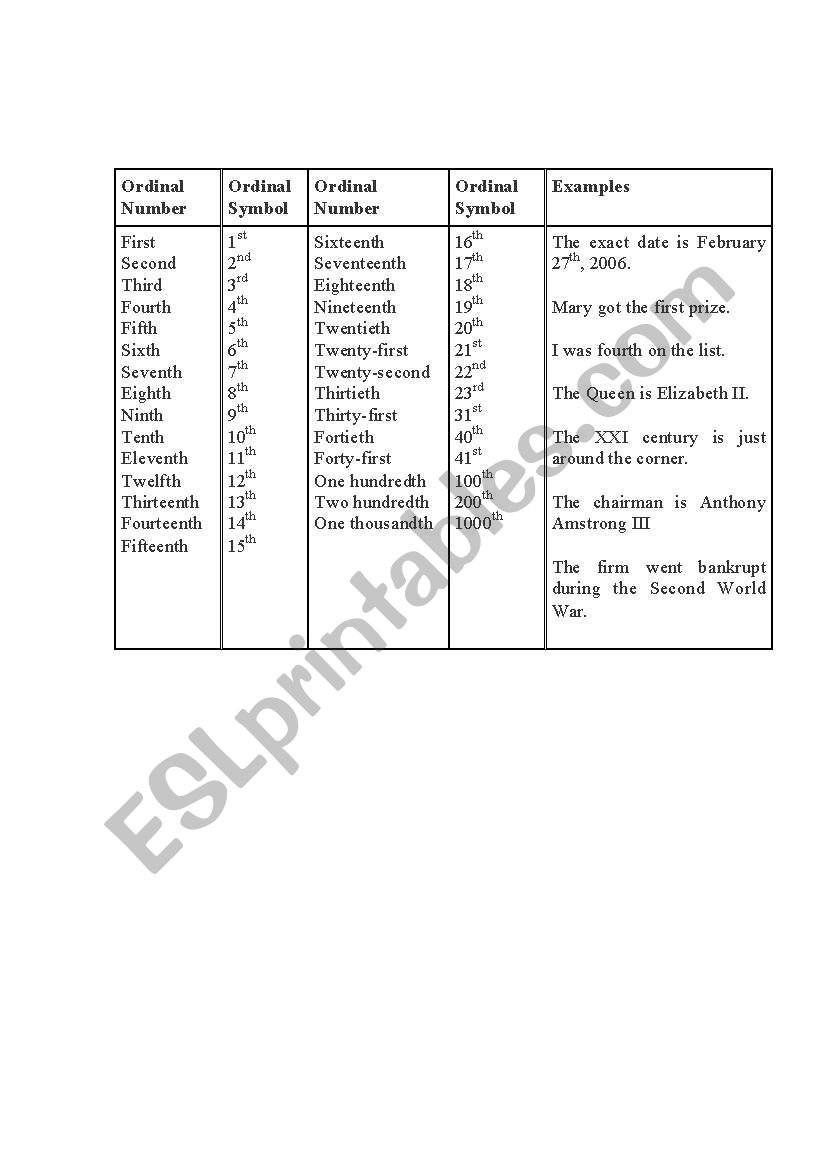 Ordinal Number worksheet