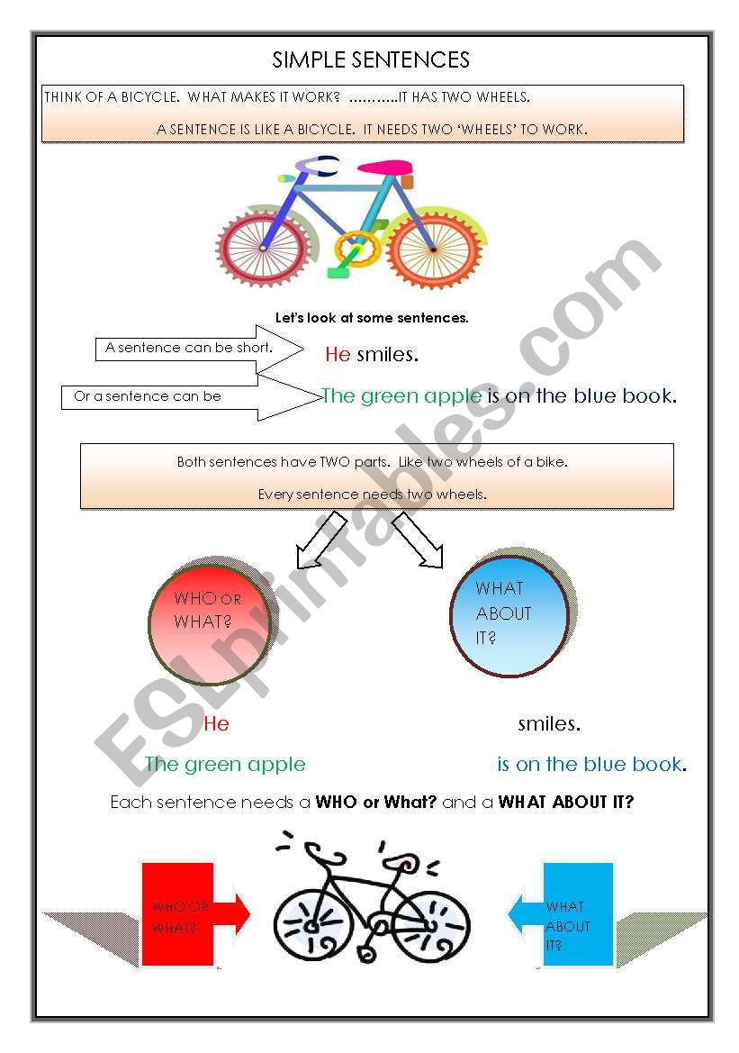 SIMPLE SENTENCES  - THE BICYCLE ANALOGY