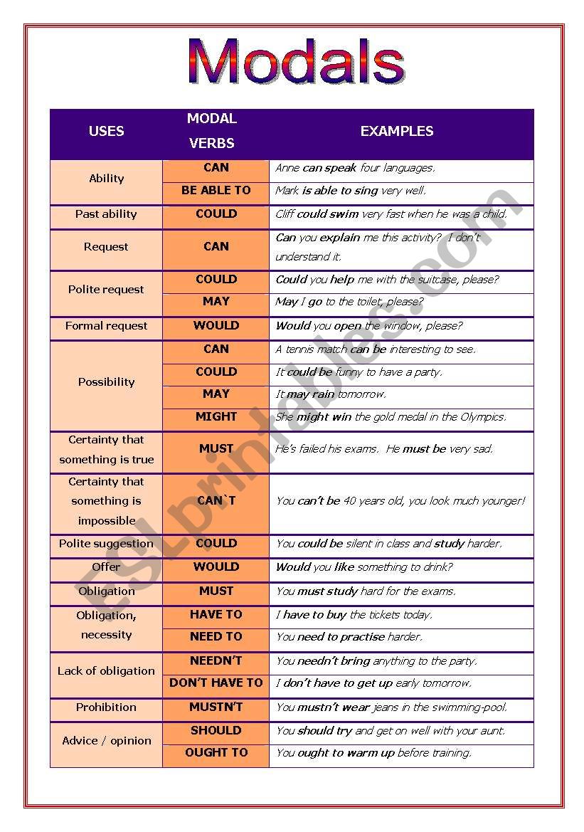 Modal Verbs worksheet