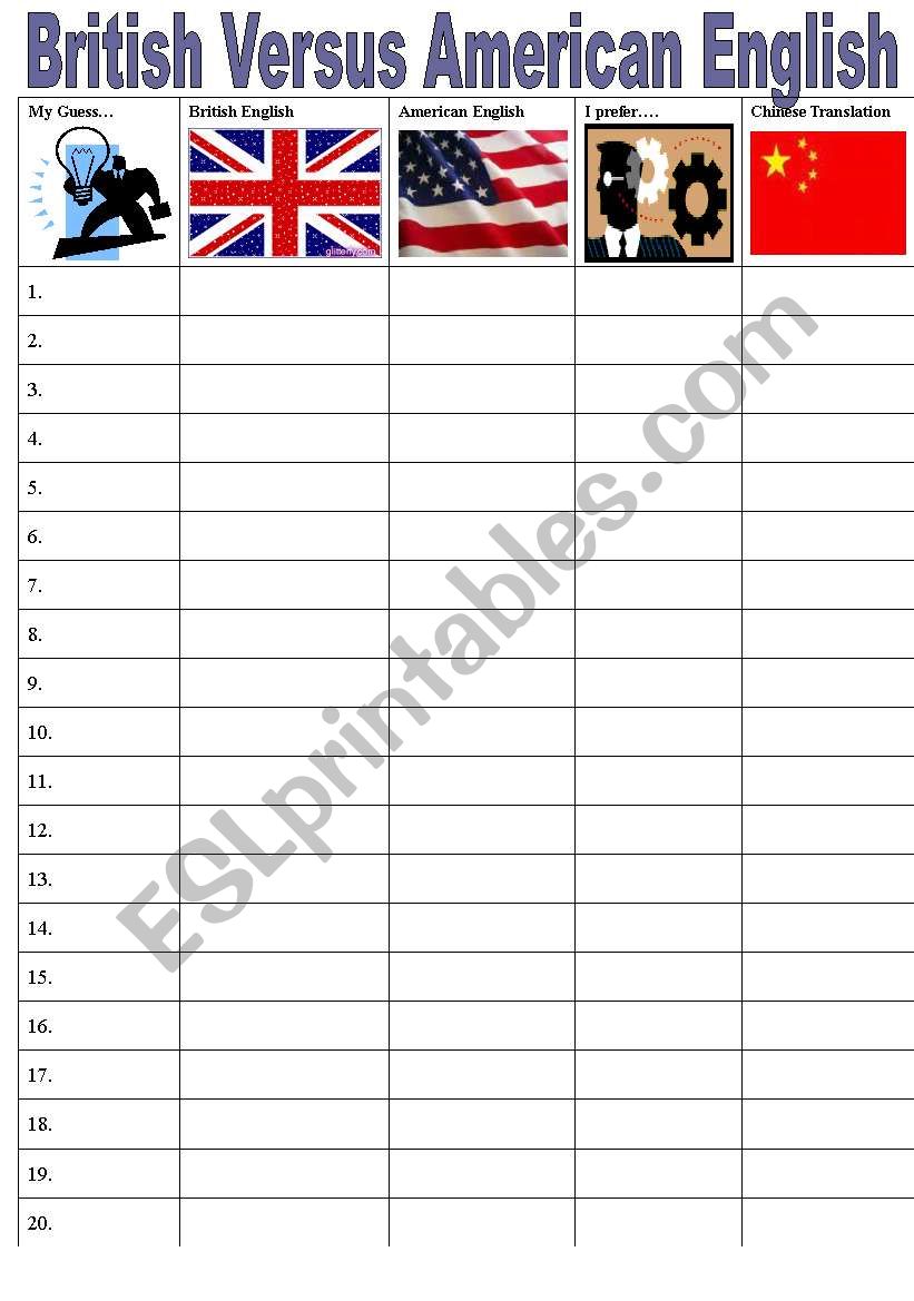 Powerpoint Handout On Differences Between British and American English Vocabulary Part One