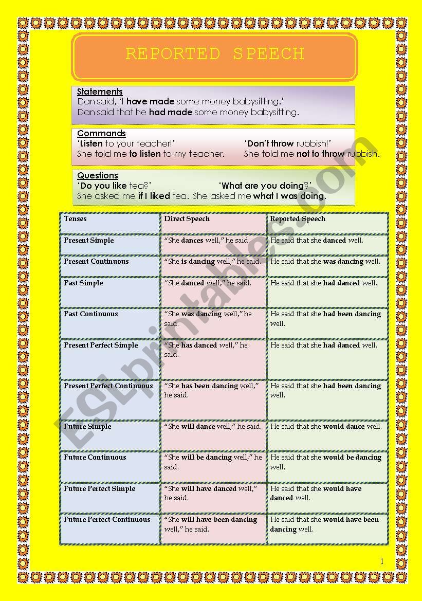 REPORTED SPEECH worksheet