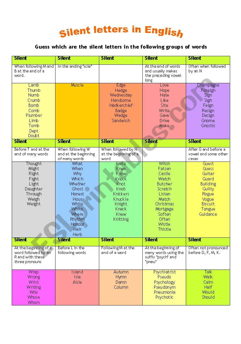 Silent letters in English - new