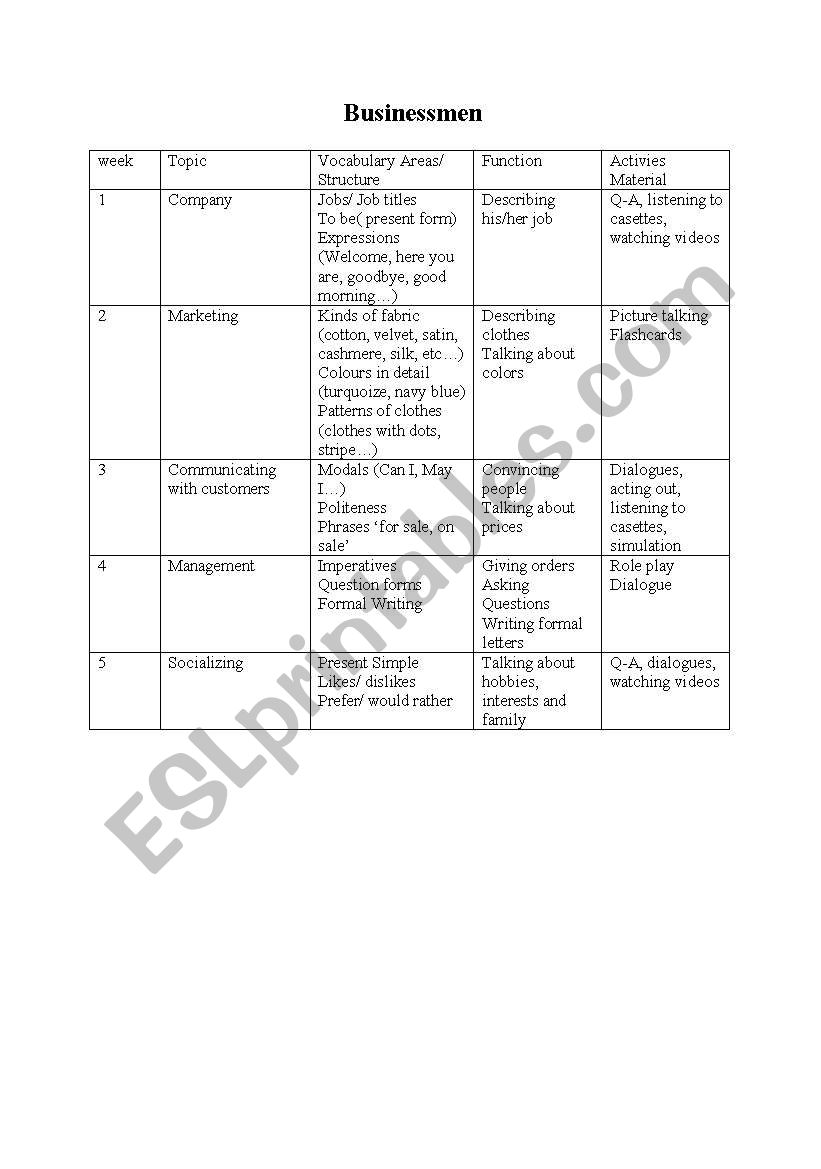 businessmen worksheet