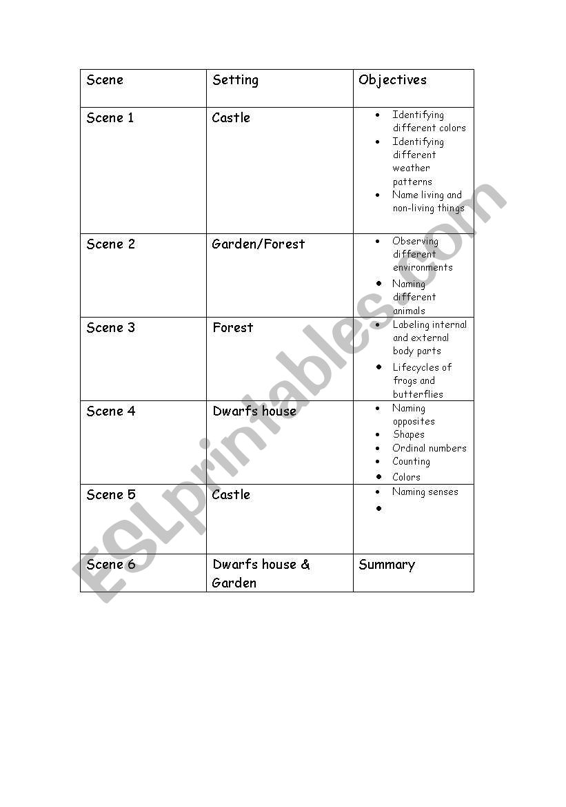 Snowhitedrama worksheet