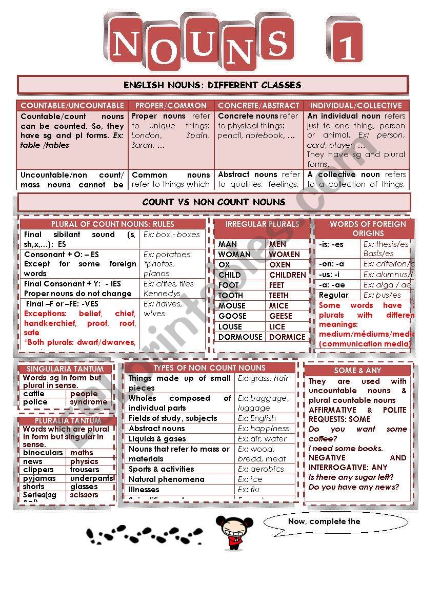 Grammar Nouns Worsearch On Partitives 2 Pages Sg Pl
