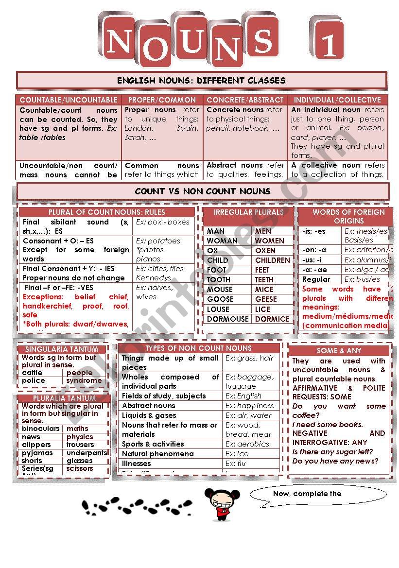 GRAMMAR:NOUNS + WORSEARCH ON PARTITIVES (2 PAGES): SG/PL, COUNTABLE/UNCOUNTABLE, TYPES, PARTITIVES, SOME/ANY