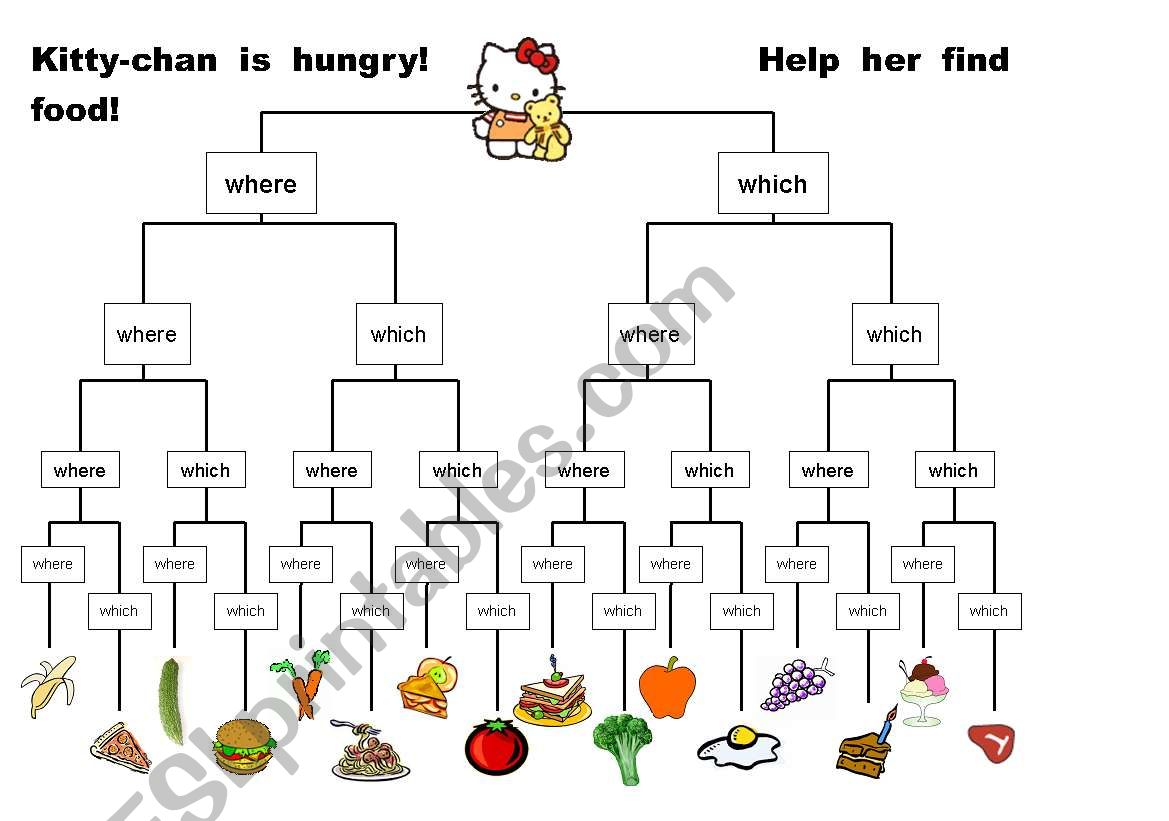 Which Or Where - Hello Kitty! worksheet