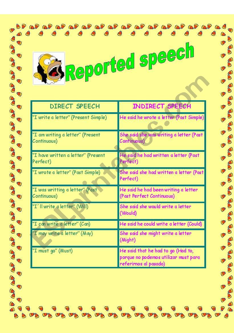 Reported speech: verb and adverbs changes with exercises