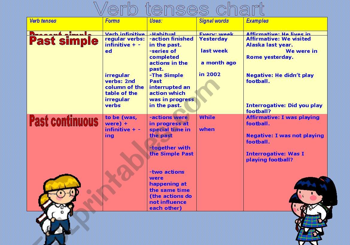 verb-chart-esl-worksheet-by-serennablack