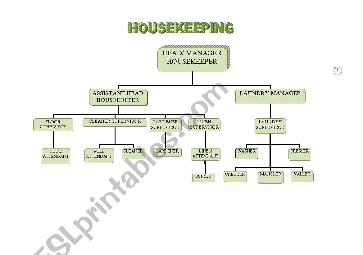 Housekeeping Org.1 worksheet