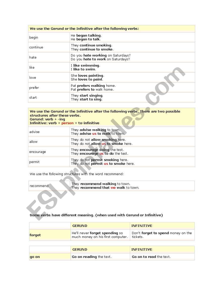 gerund or infinitive? worksheet