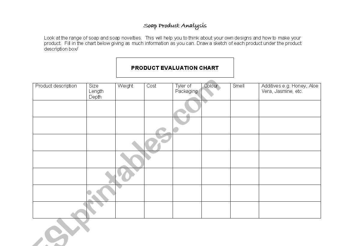 Soap Product Analysis worksheet
