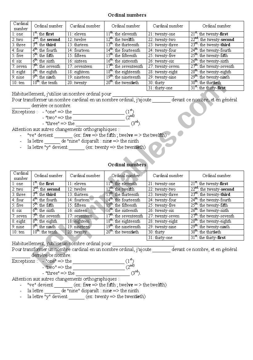 ordinal numbers when writing the date