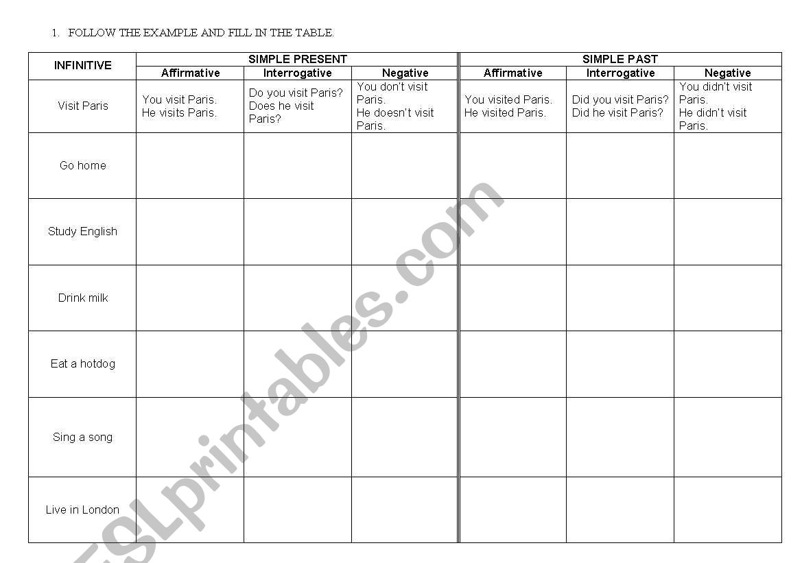 Simple Present/ Simple Past worksheet