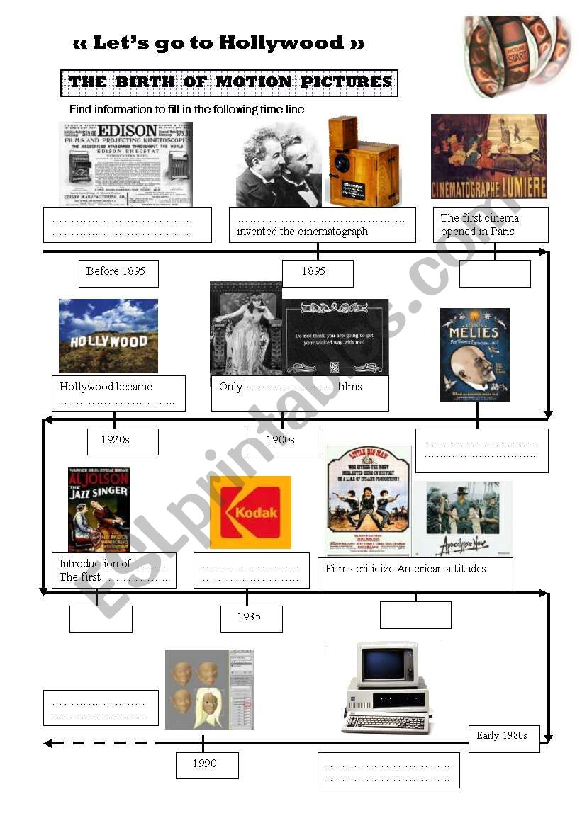 Cinema: the birth of motion pictures