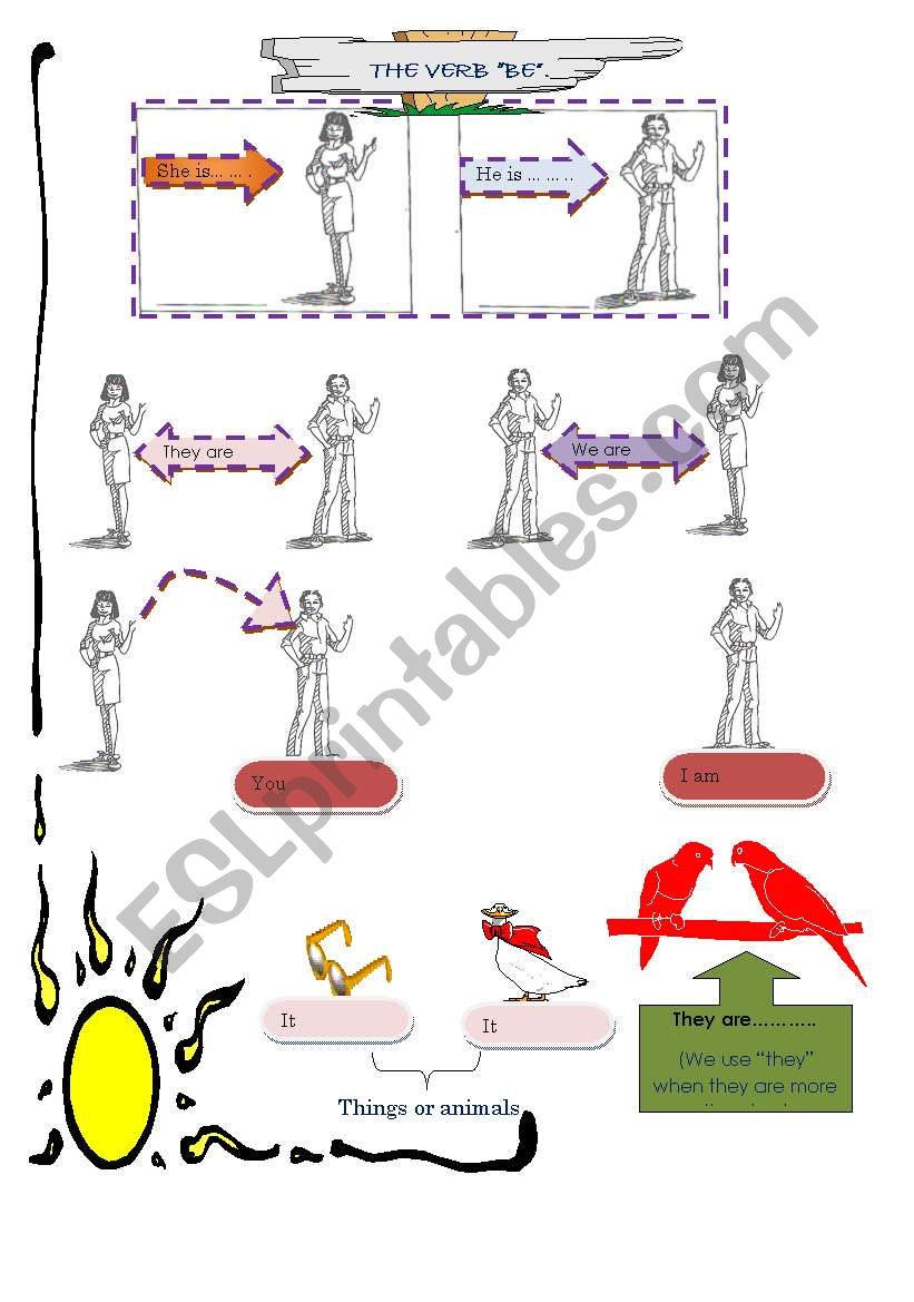 THE VERB BE 1 PART worksheet