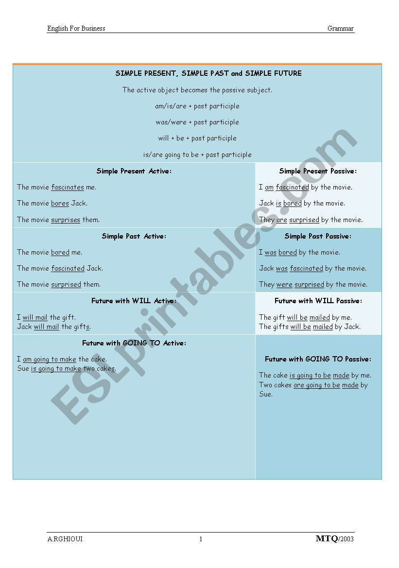 THE PASSIVE VOICE EASILY EXPLAINED