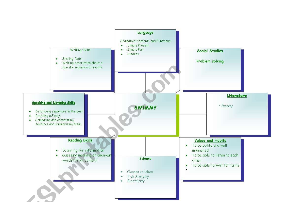 Swimmy web worksheet