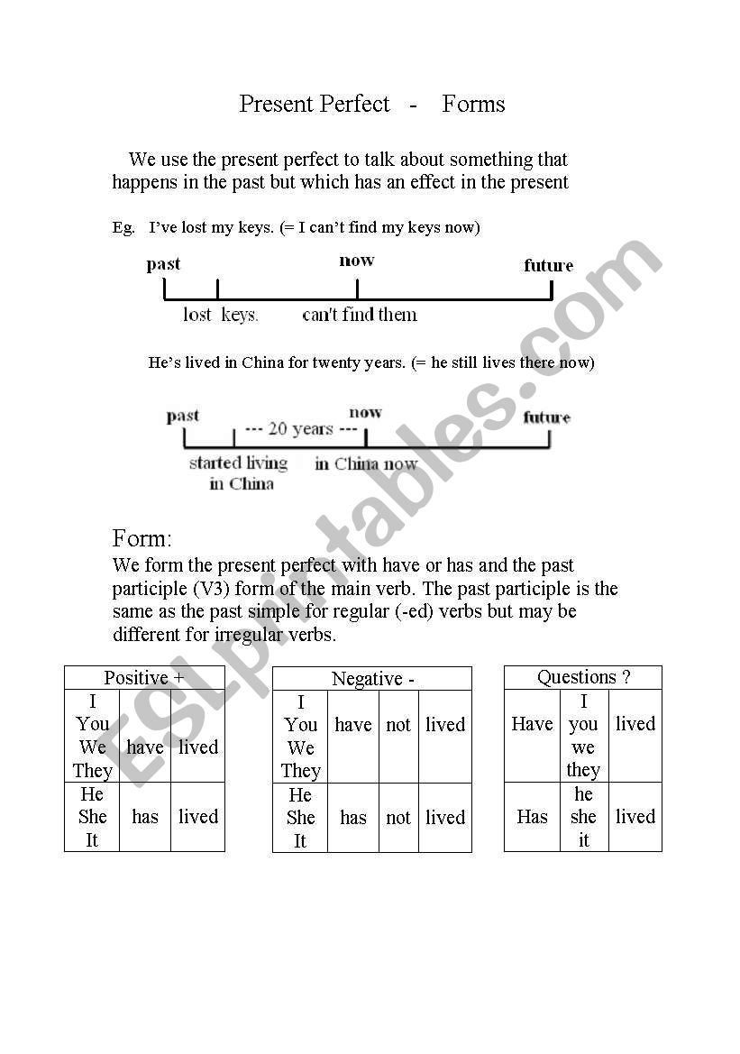 Present Perfect Forms and Uses