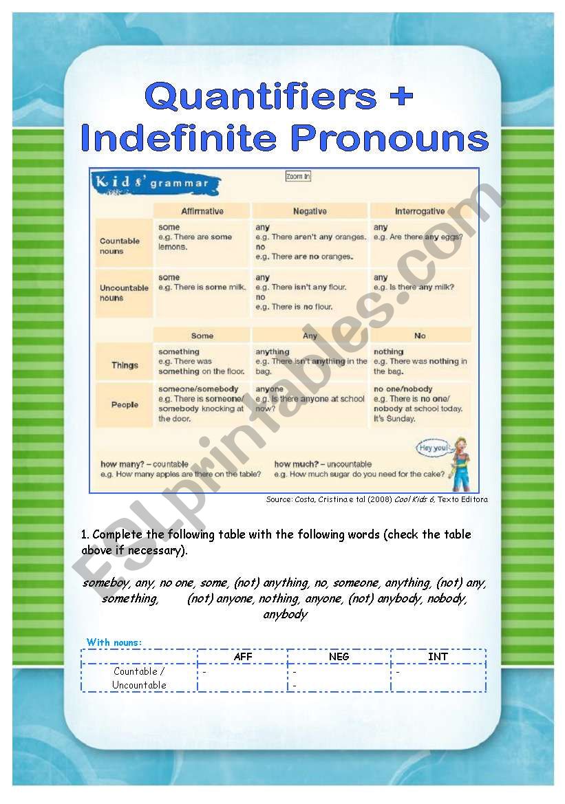 Quantifiers + Indefinite Pronouns
