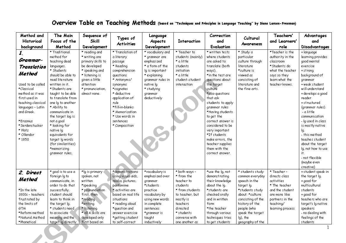 Overview Table on Teaching Methods 