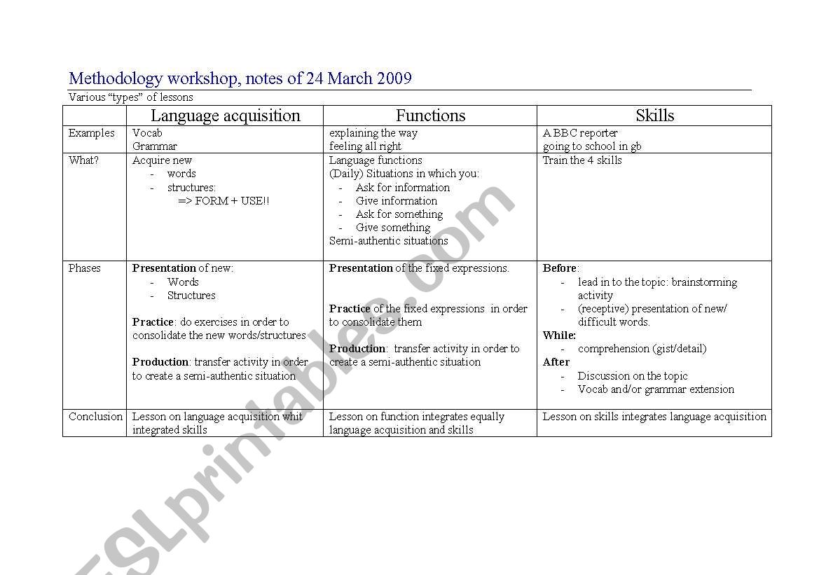 Didactic principles for building up a lesson