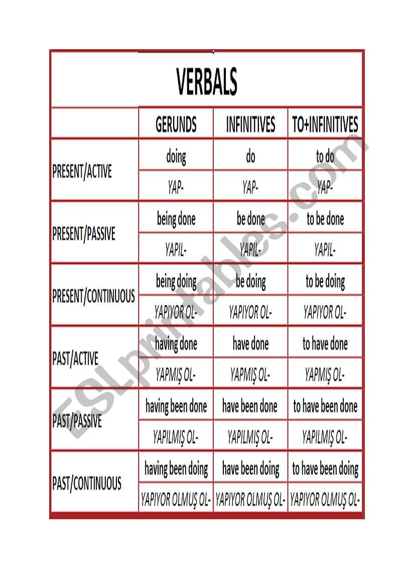 Verbals worksheet