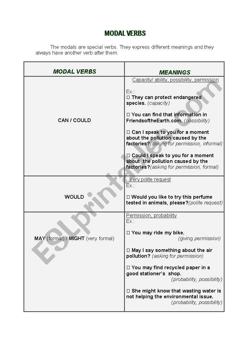Modals - Grammar Notes worksheet