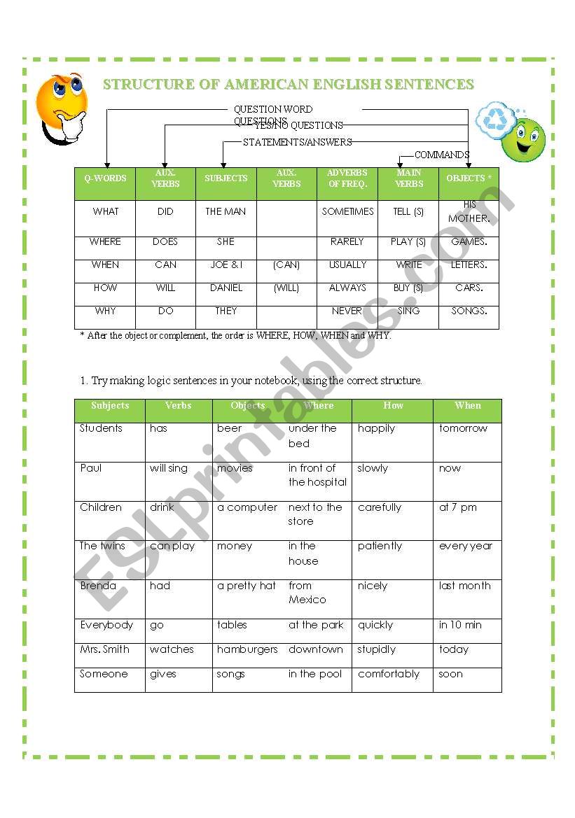 STRUCTURE worksheet