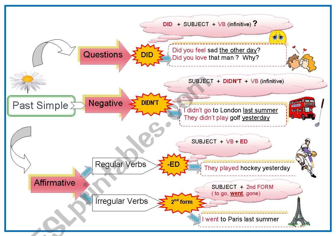 Past Simple worksheet