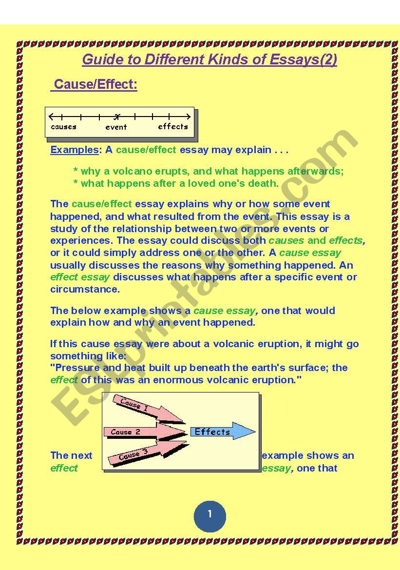 types of writing worksheet