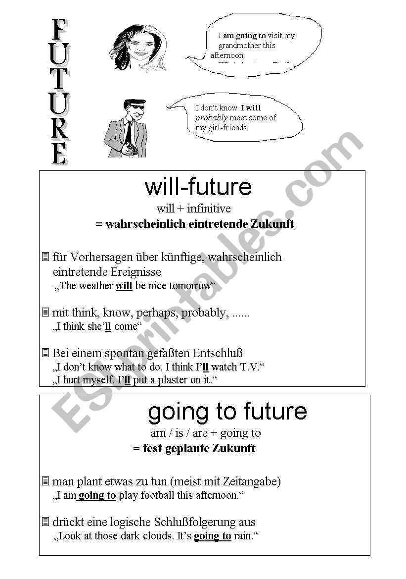 future tenses worksheet