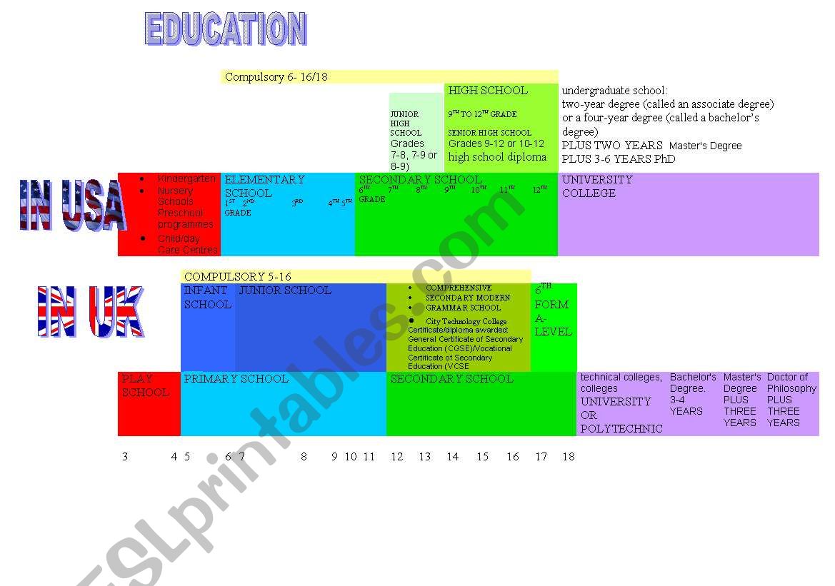 COMPARING SYSTEM OF EDUCATION IN USA AND UK