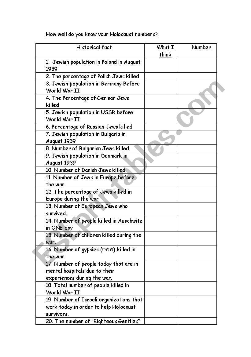 holocost worksheet