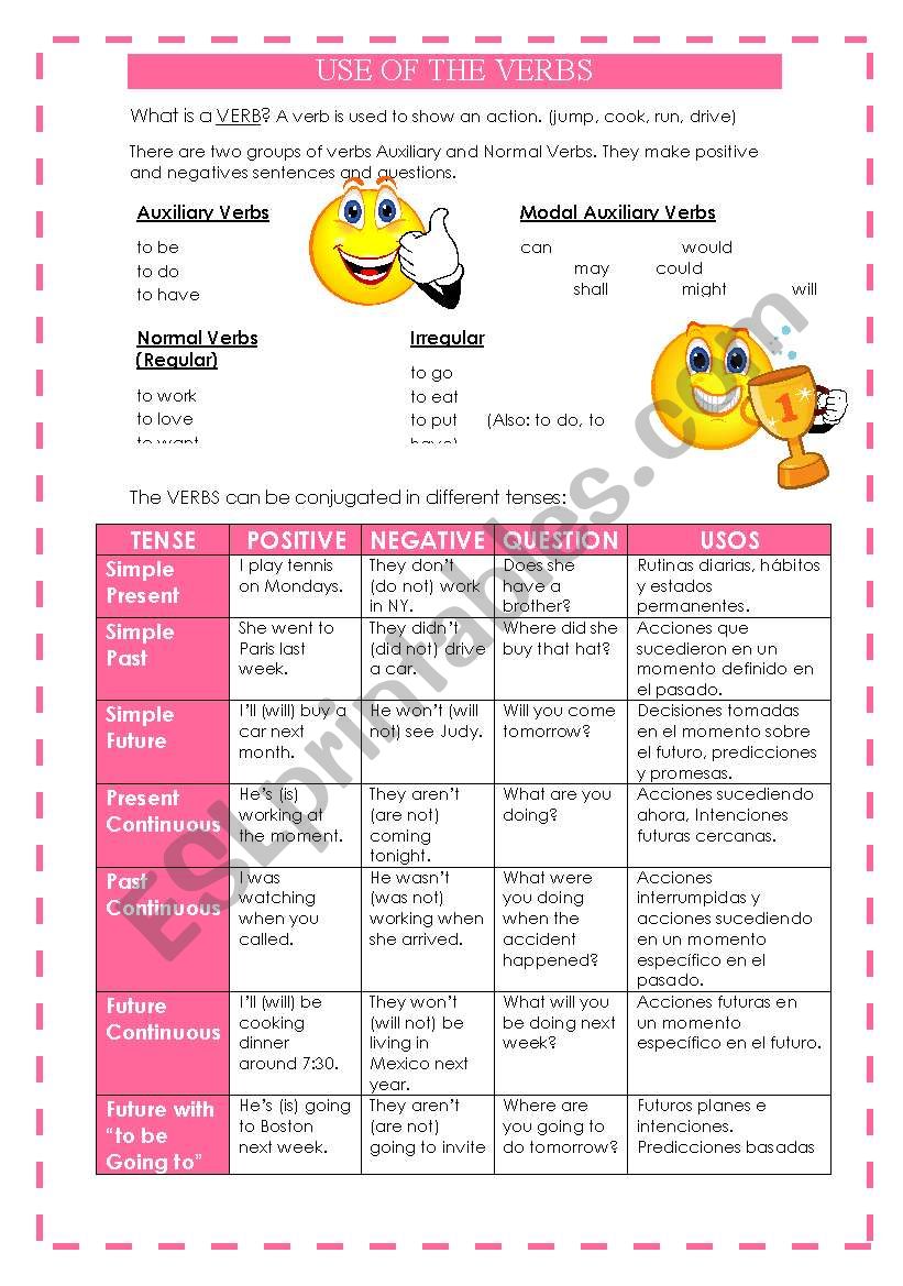 VERB TENSES (well explained) worksheet