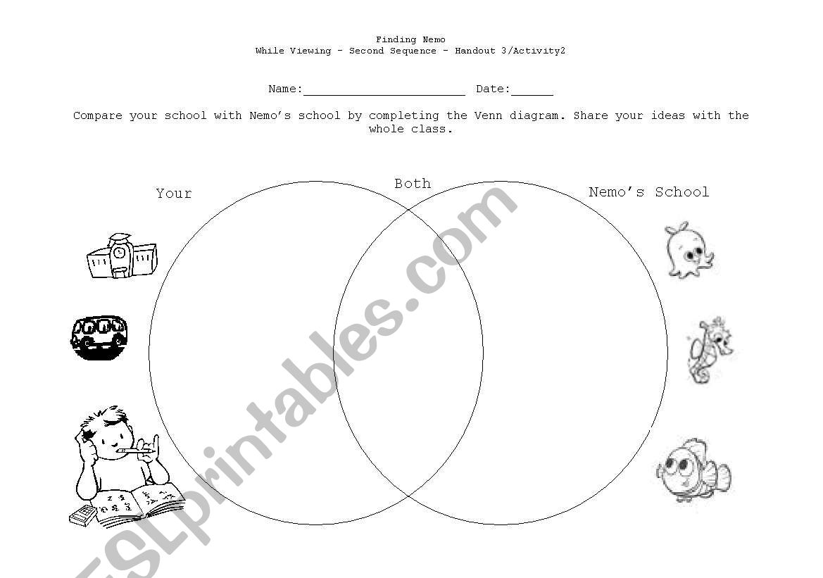 Conpare and contrast schools using a Venn Diagram