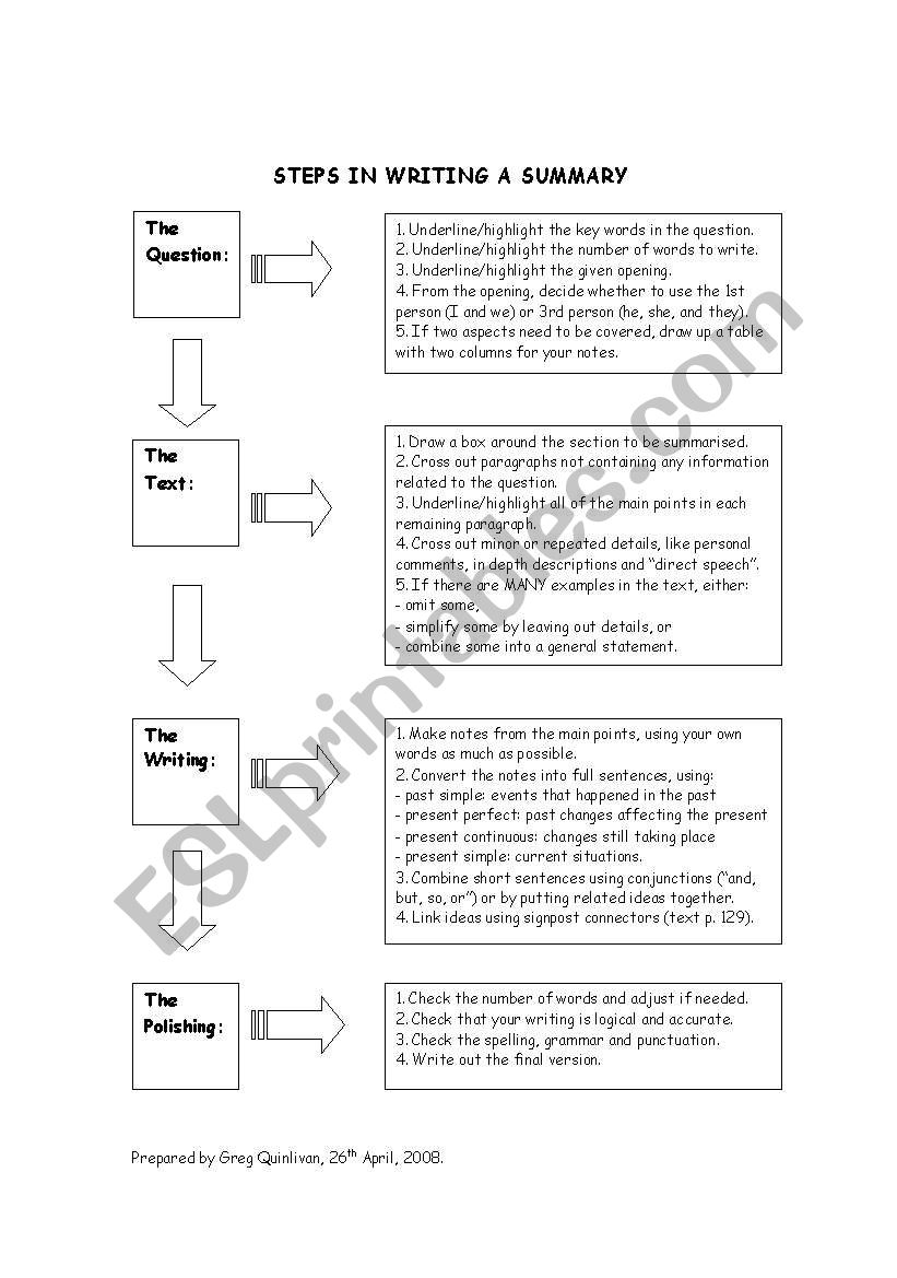 Summary Writing Process Guide worksheet