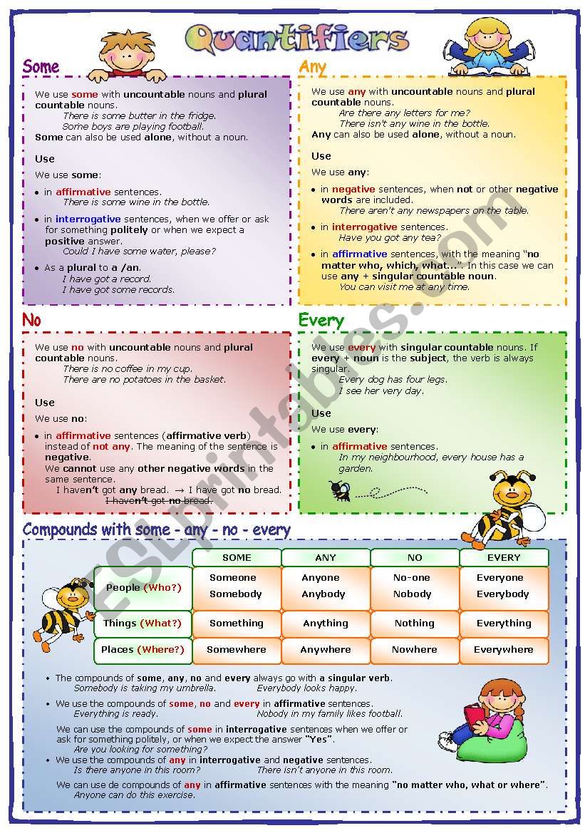 Quantifiers (1): some, any, no, every and compounds