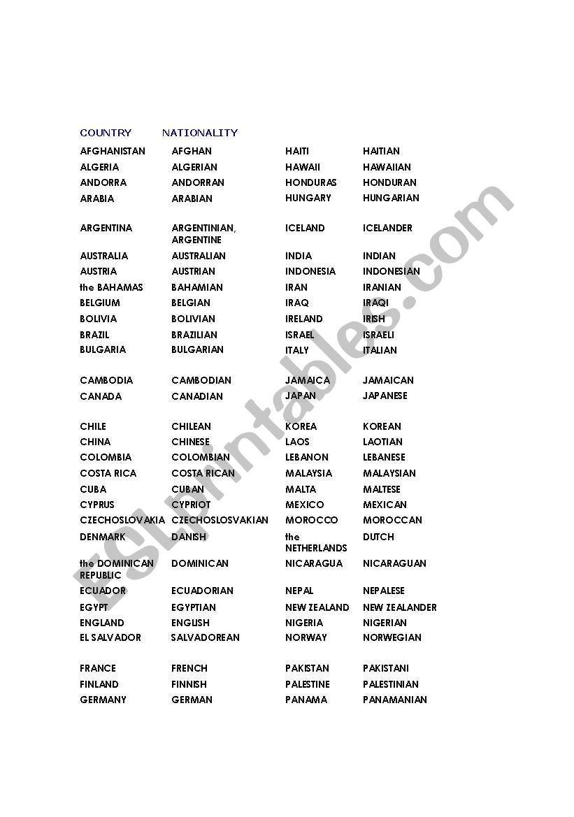 countries and nationalities worksheet