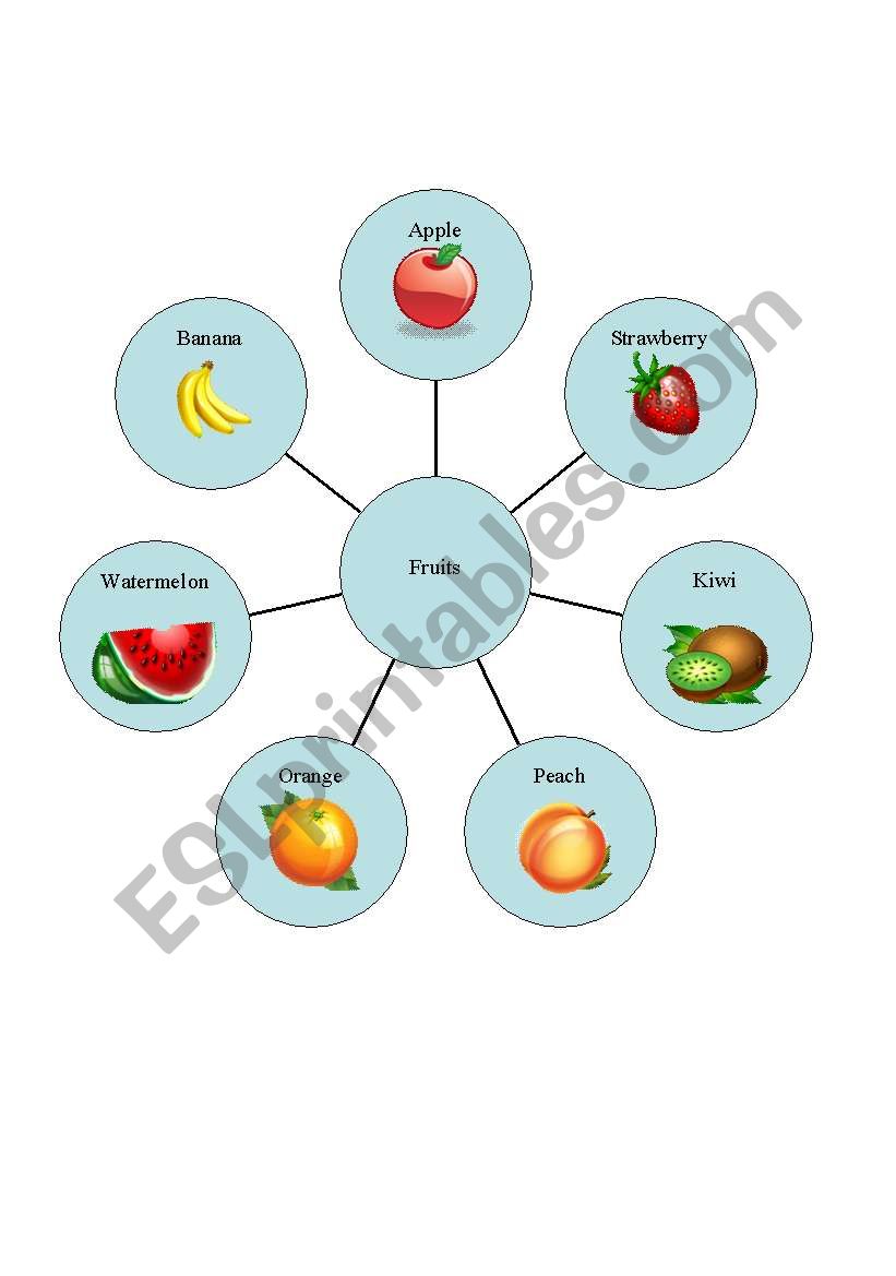 Fruit Dictionary 1 worksheet