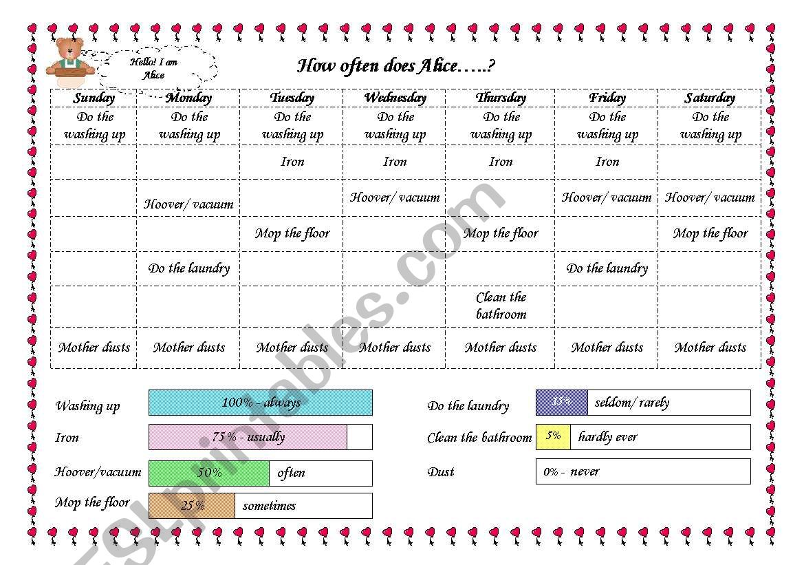 Adverbs of frequency and housework